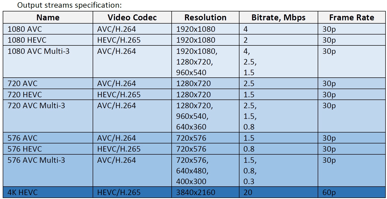T603E live hevc encoder
